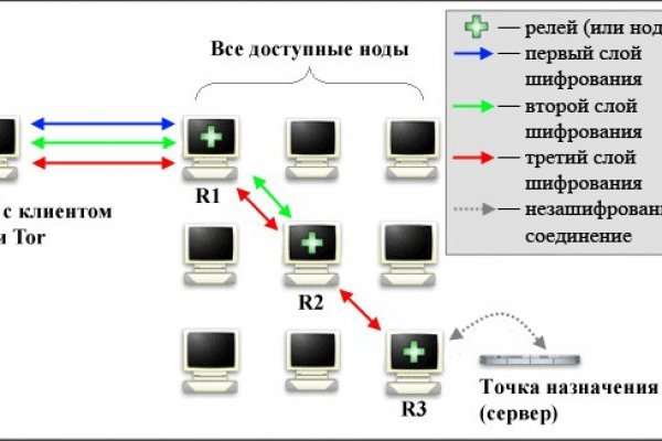 Кракен ссылка призыва нет