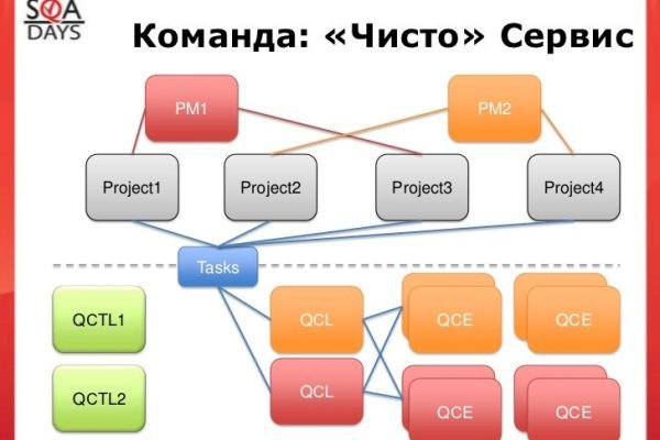 Кракен правила площадки